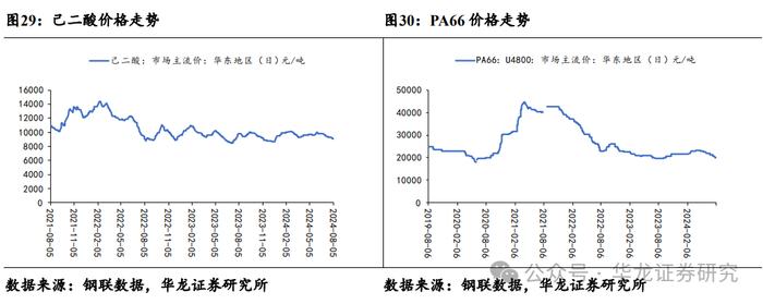 【华龙化工】周报：原油价格持续波动，巴斯夫装置事故引发维生素价格跳涨