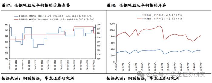 【华龙化工】周报：原油价格持续波动，巴斯夫装置事故引发维生素价格跳涨