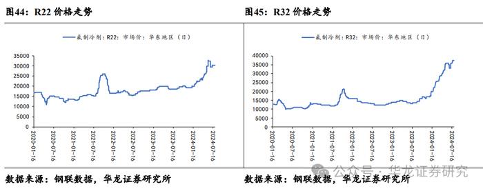 【华龙化工】周报：原油价格持续波动，巴斯夫装置事故引发维生素价格跳涨