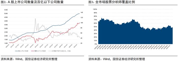 量化投资领域的“先行者”