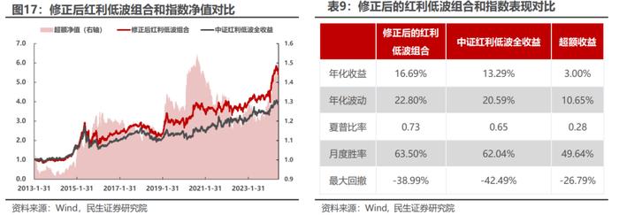 基于分钟K线的“主力波动率”构造及应用 | 民生金工