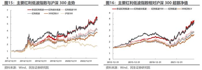 基于分钟K线的“主力波动率”构造及应用 | 民生金工