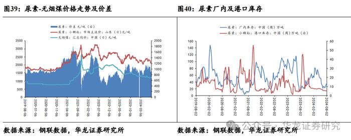 【华龙化工】周报：原油价格持续波动，巴斯夫装置事故引发维生素价格跳涨