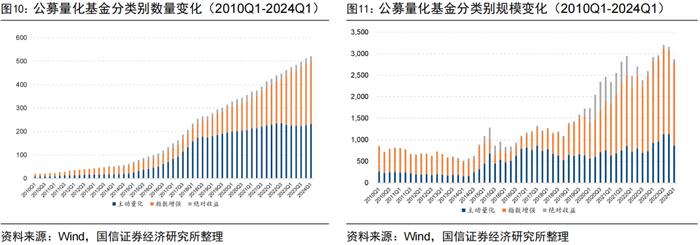 量化投资领域的“先行者”