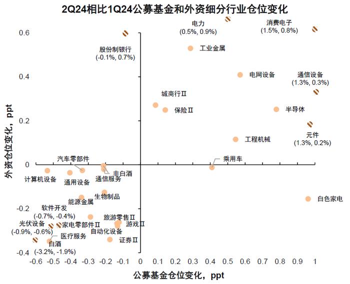 中金：近期A股资金流向全景动态