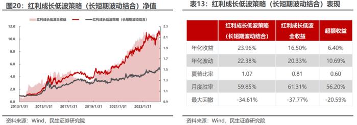 基于分钟K线的“主力波动率”构造及应用 | 民生金工