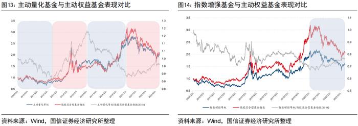 量化投资领域的“先行者”