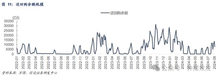 【信达固收】政府债净融资放量，后续发行会持续加速吗？—— 流动性与机构行为周度跟踪