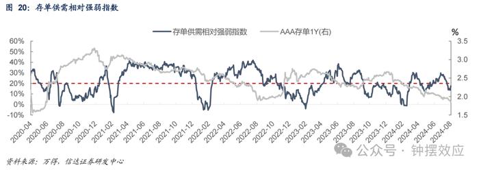 【信达固收】政府债净融资放量，后续发行会持续加速吗？—— 流动性与机构行为周度跟踪