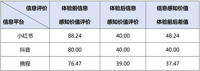 北京旅游消费靠谱吗？北京消协发布旅游消费体验调查结果→