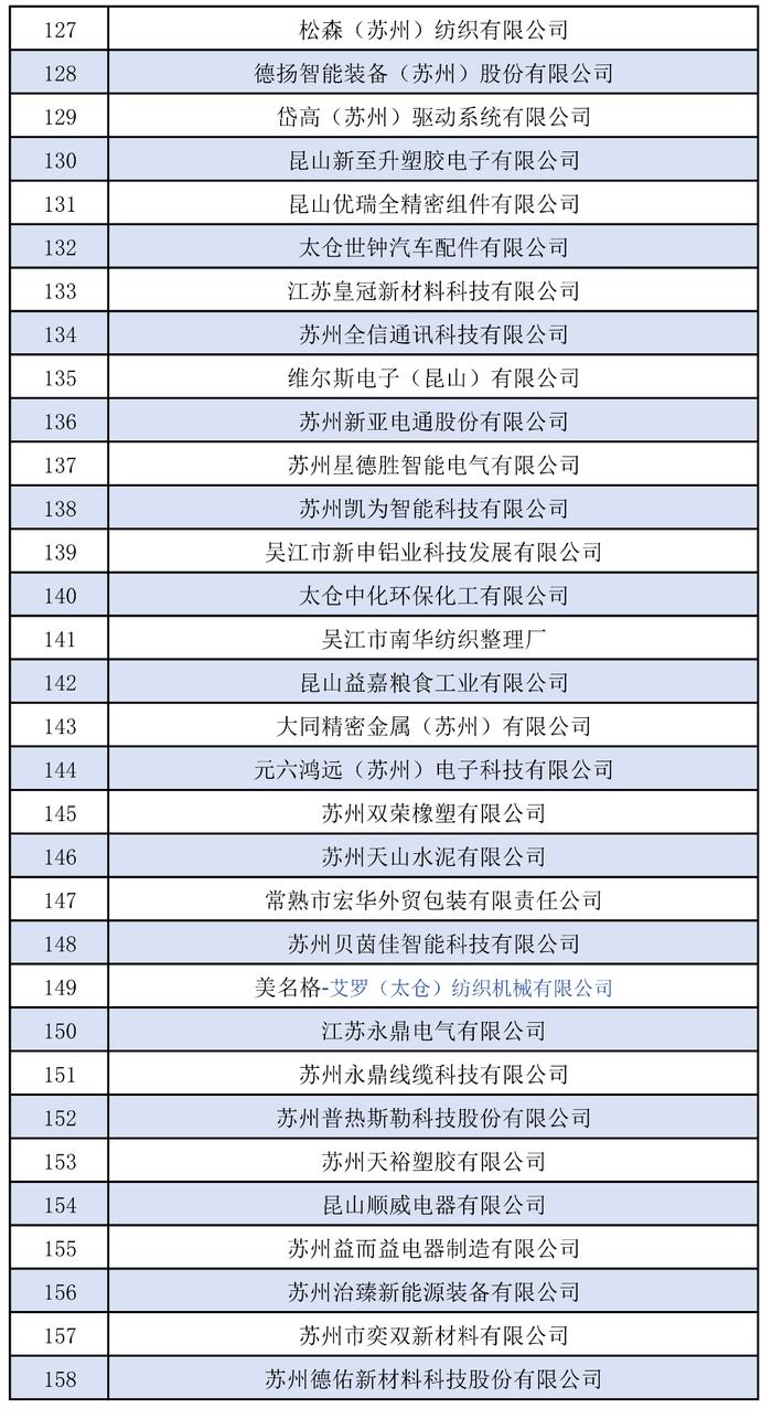 名单公示！苏州这些企业入选！