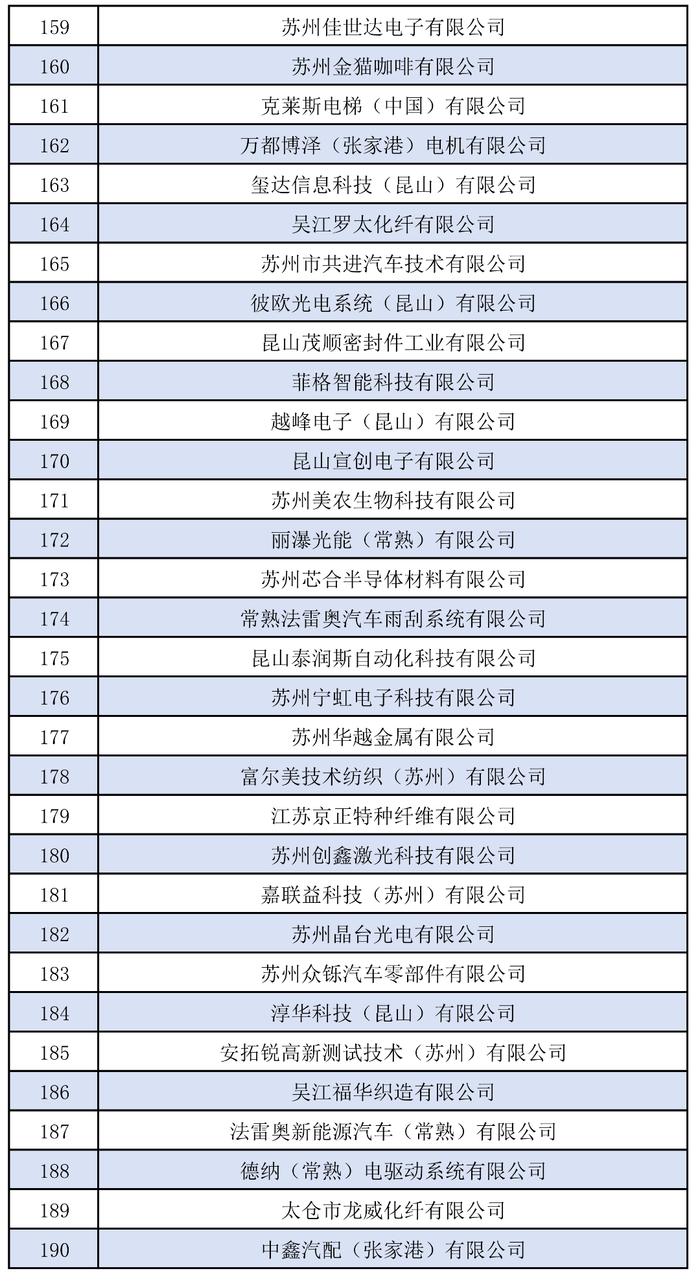 名单公示！苏州这些企业入选！