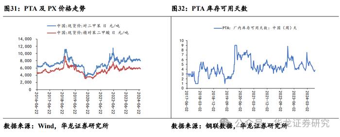 【华龙化工】周报：原油价格持续波动，巴斯夫装置事故引发维生素价格跳涨