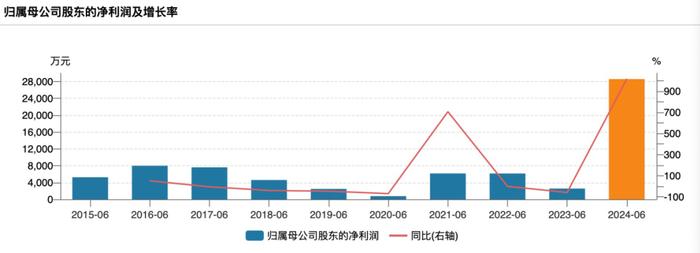 年内首个“十倍股”，业绩来了！