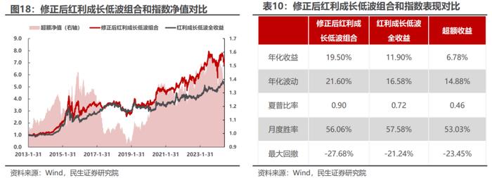 基于分钟K线的“主力波动率”构造及应用 | 民生金工