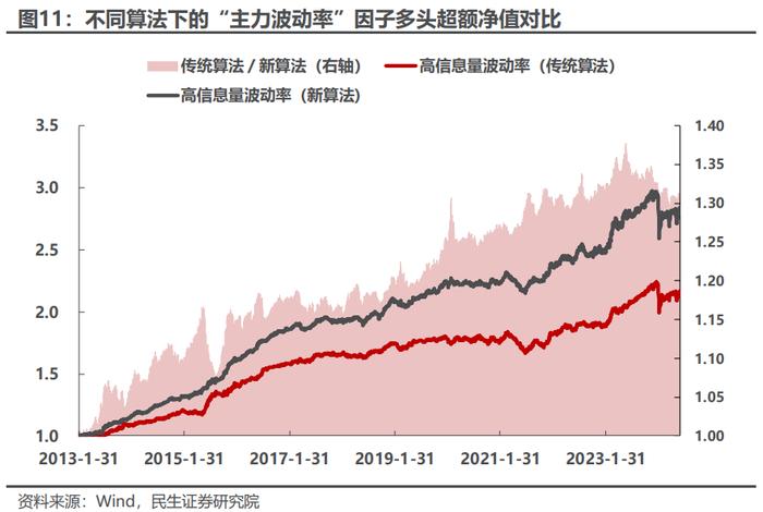 基于分钟K线的“主力波动率”构造及应用 | 民生金工