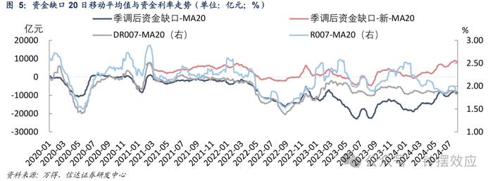 【信达固收】政府债净融资放量，后续发行会持续加速吗？—— 流动性与机构行为周度跟踪