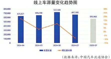 豪华品牌更保值