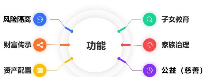 会员俱乐部 | 家族信托 财富传承之道