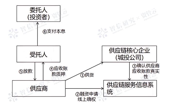 城投非标再收紧，新政信业务路在何方？