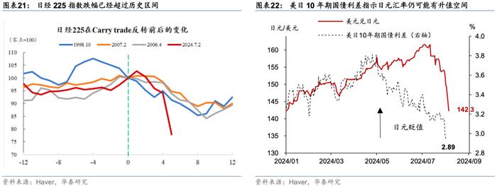 华泰 | 宏观：日元急升下的日股"完美风暴"