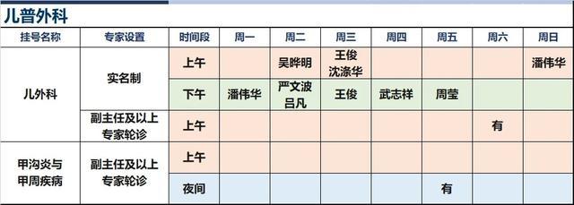 上海新华医院2024年8月份高级专家（特需）门诊一览表