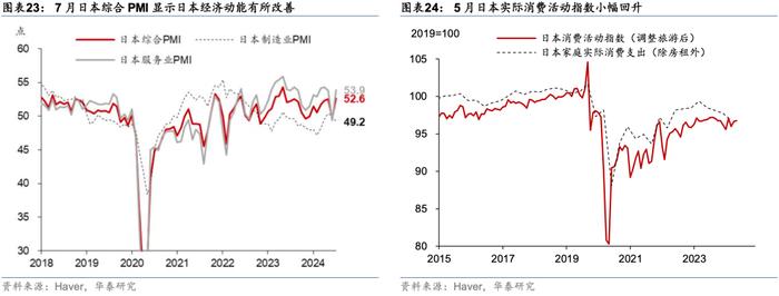 华泰 | 宏观：日元急升下的日股"完美风暴"