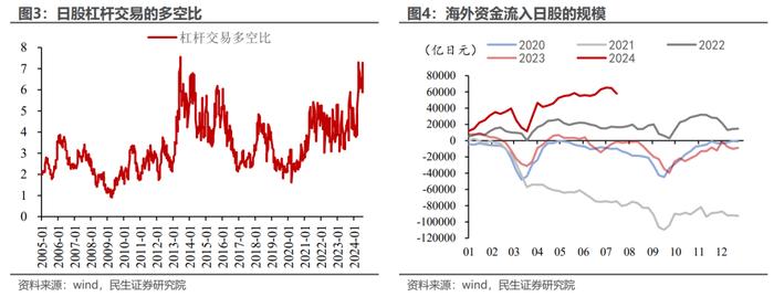 海外剧烈波动：退潮之日还是喘息之机？（民生宏观陶川、吴彬）