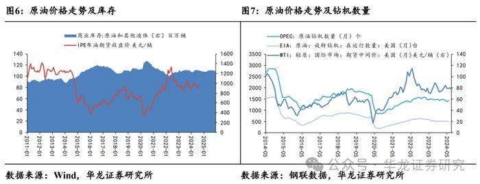 【华龙化工】周报：原油价格持续波动，巴斯夫装置事故引发维生素价格跳涨