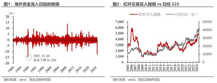 海外剧烈波动：退潮之日还是喘息之机？（民生宏观陶川、吴彬）