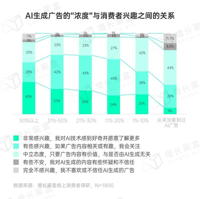 品牌破圈会是一个伪命题吗？我们替你问了1800名消费者