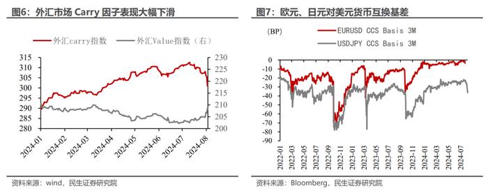 海外剧烈波动：退潮之日还是喘息之机？（民生宏观陶川、吴彬）