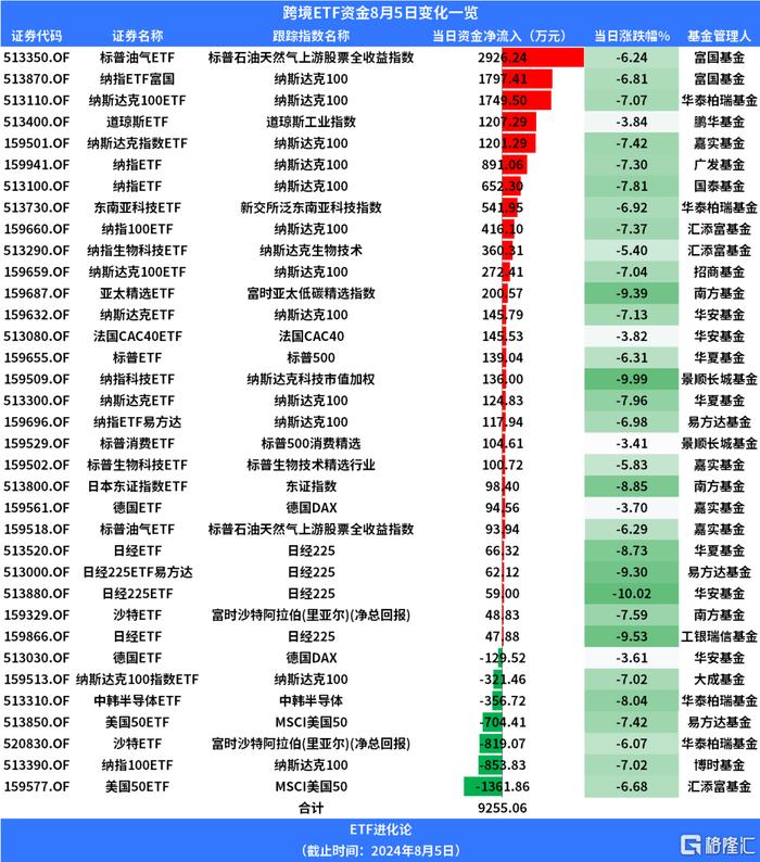 抄底 or 接飞刀？