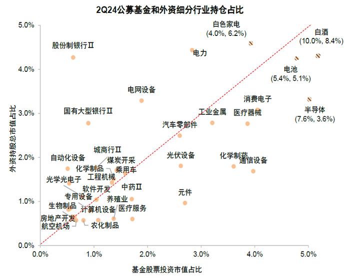 中金：近期A股资金流向全景动态