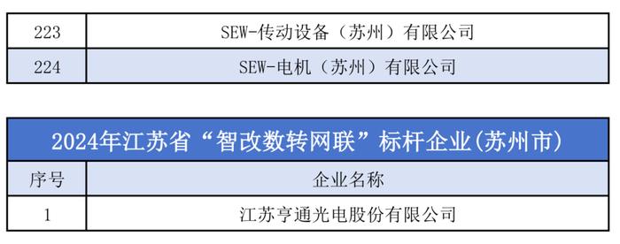 名单公示！苏州这些企业入选！