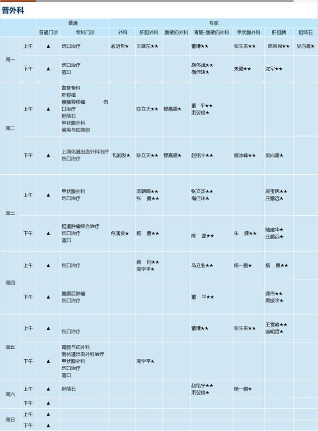 上海新华医院2024年8月份门诊一览表