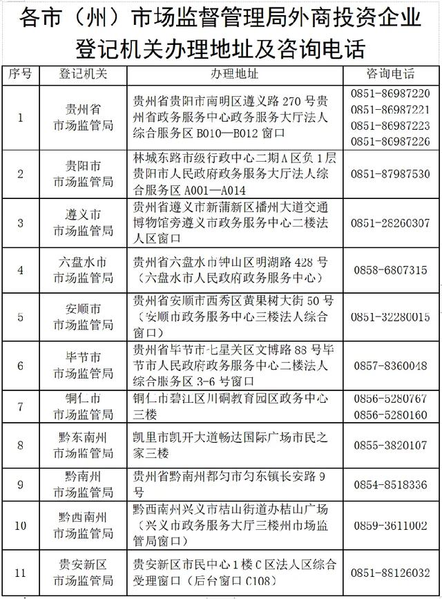 外商投资企业“五年过渡期”变更备案温馨提示