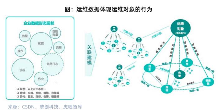 能源电力行业的运维数据真的有那么难搞？