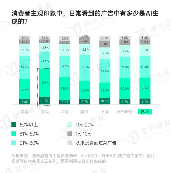 品牌破圈会是一个伪命题吗？我们替你问了1800名消费者