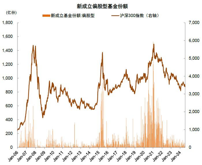 中金：近期A股资金流向全景动态