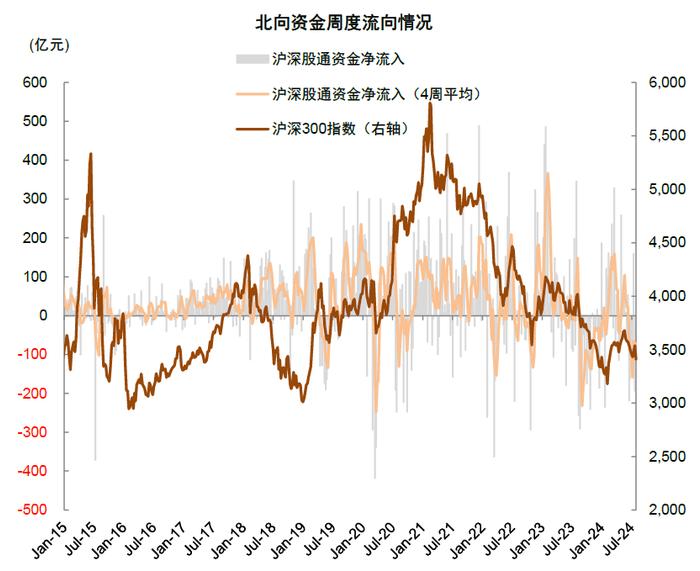 中金：近期A股资金流向全景动态