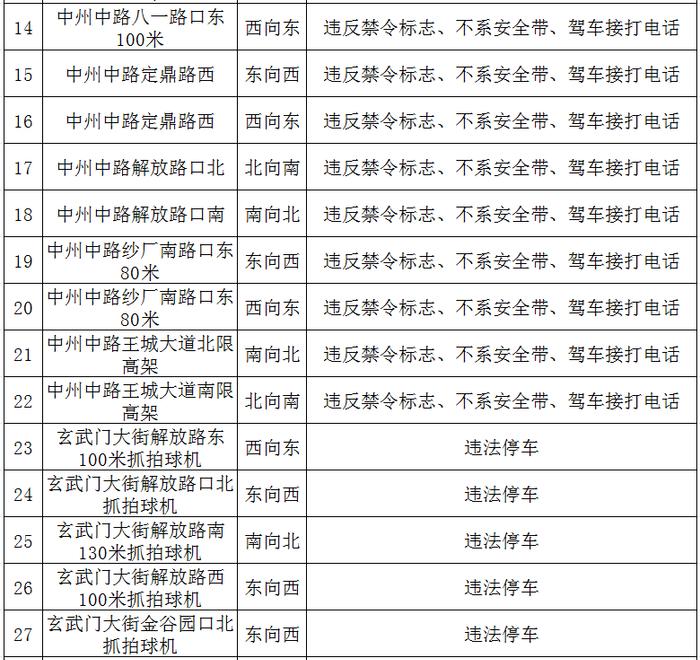 【洛阳·早安】8月12日起，洛阳这30个路口开始抓拍！