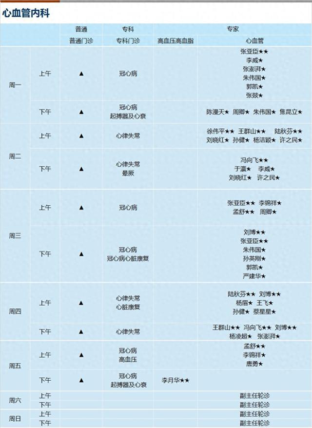 上海新华医院2024年8月份门诊一览表