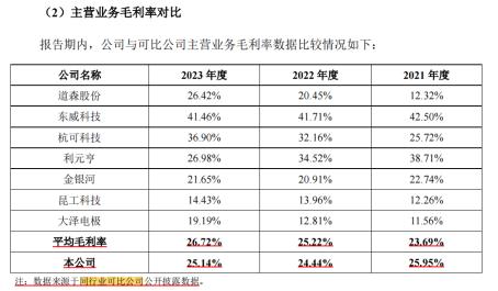 泰金新能的“抢滩登陆”战