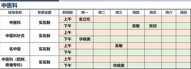 上海新华医院2024年8月份高级专家（特需）门诊一览表