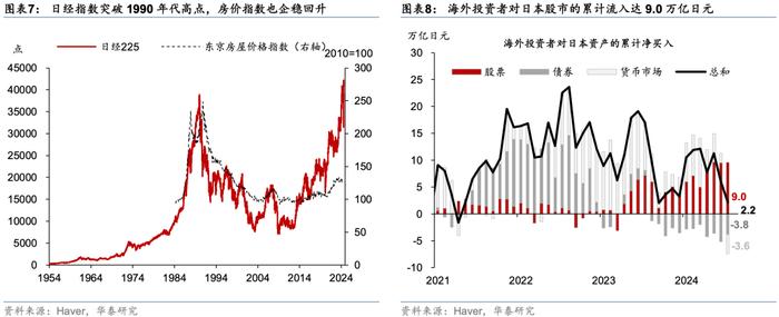 华泰 | 宏观：日元急升下的日股"完美风暴"