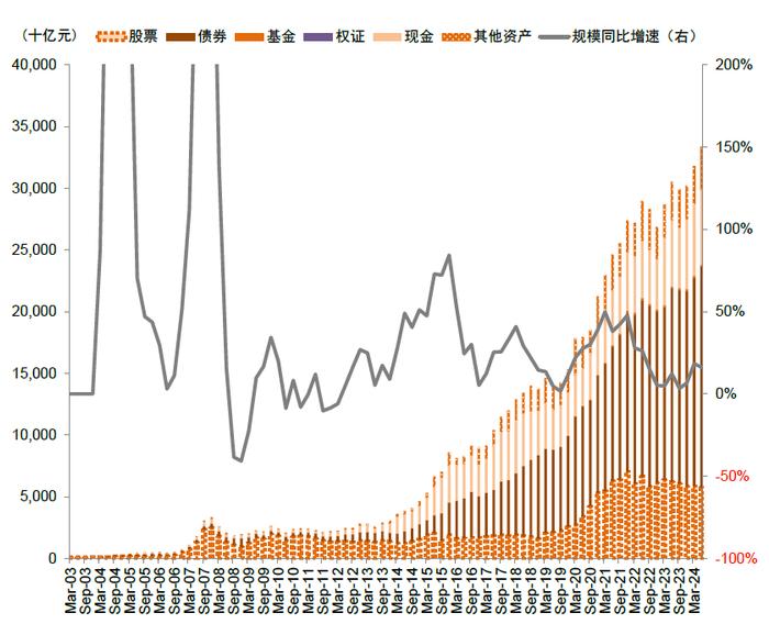 中金：近期A股资金流向全景动态