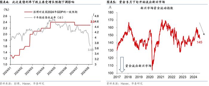 华泰 | 宏观：日元急升下的日股"完美风暴"