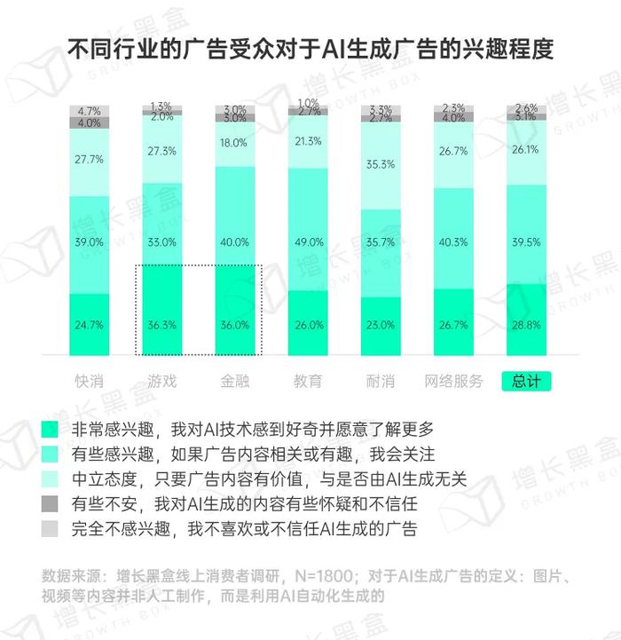 品牌破圈会是一个伪命题吗？我们替你问了1800名消费者