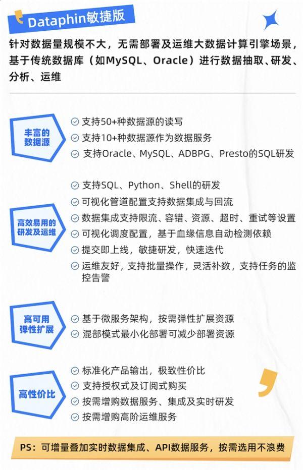 Dataphin敏捷版上线，打造轻量版数据中台，让数据开发更轻松